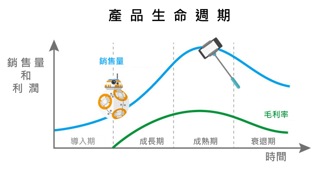 避免買流量常見錯誤及提升效益的秘訣