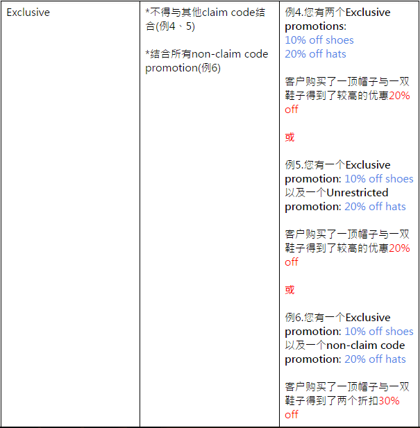 亚马逊促销设置